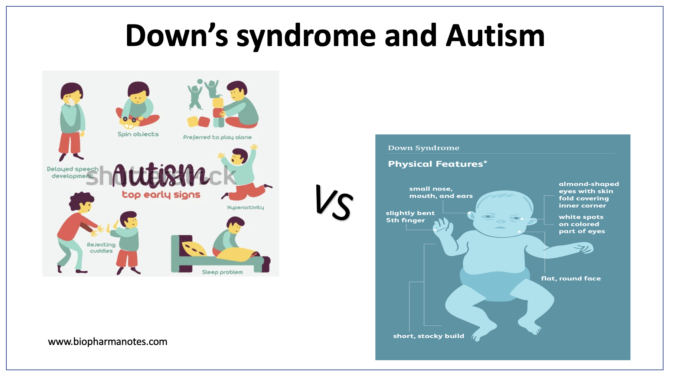 down-syndrome-and-autism-biopharma-notes